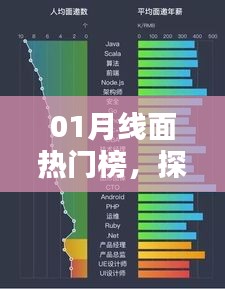 探索流行前沿話題與趨勢，熱門榜一月線面回顧