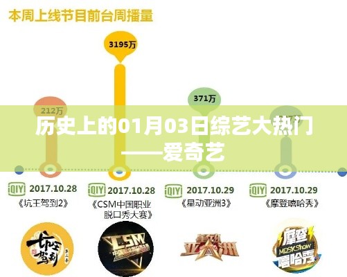 愛奇藝綜藝大熱門歷史回顧，一月三日精彩紛呈