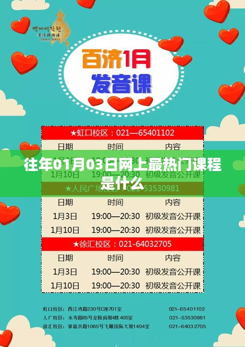 1月熱門(mén)課程大盤(pán)點(diǎn)，新年學(xué)習(xí)趨勢(shì)揭秘