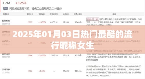 『2025年超酷女生昵稱大全』