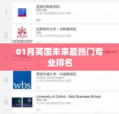英國熱門專業(yè)排名榜單揭曉，一月最新趨勢分析