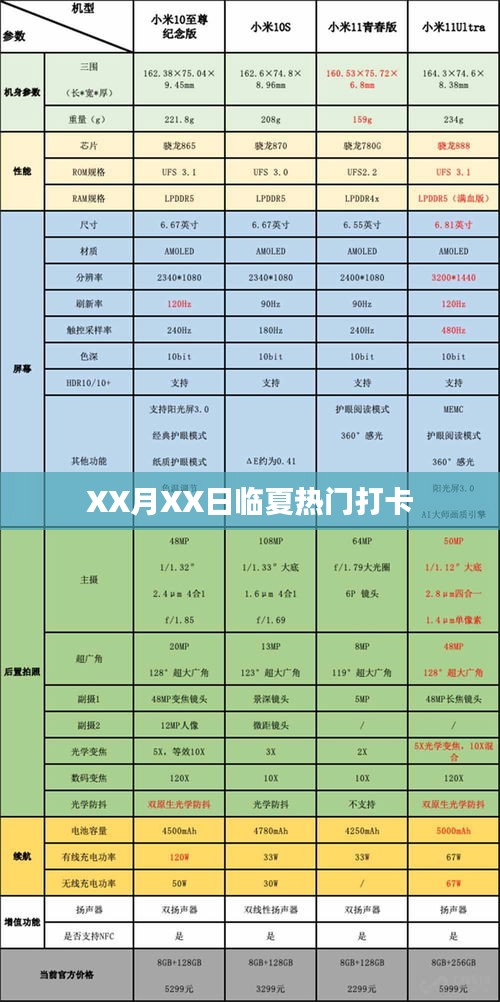 臨夏XX月XX日打卡熱潮不容錯過