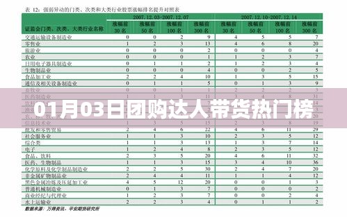 熱門團(tuán)購(gòu)達(dá)人帶貨榜單出爐！