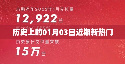 歷史上的今天，一月三日新熱門事件回顧