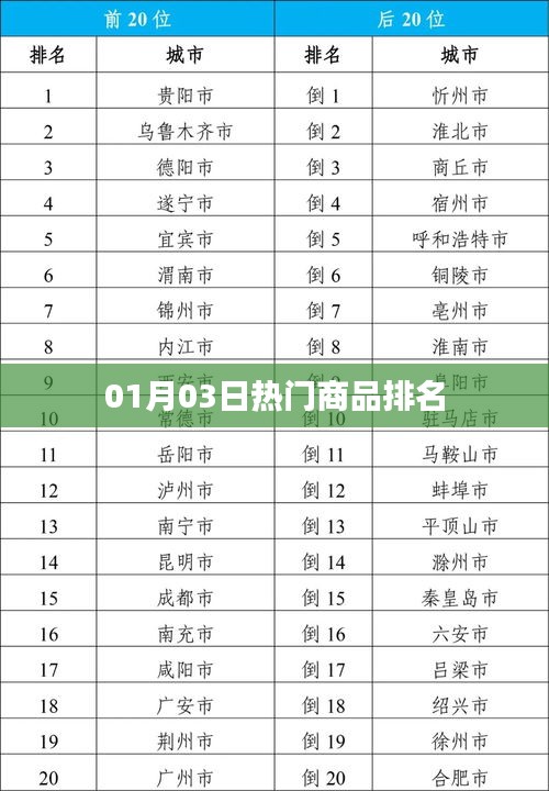 01月03日熱銷商品排行榜TOP推薦