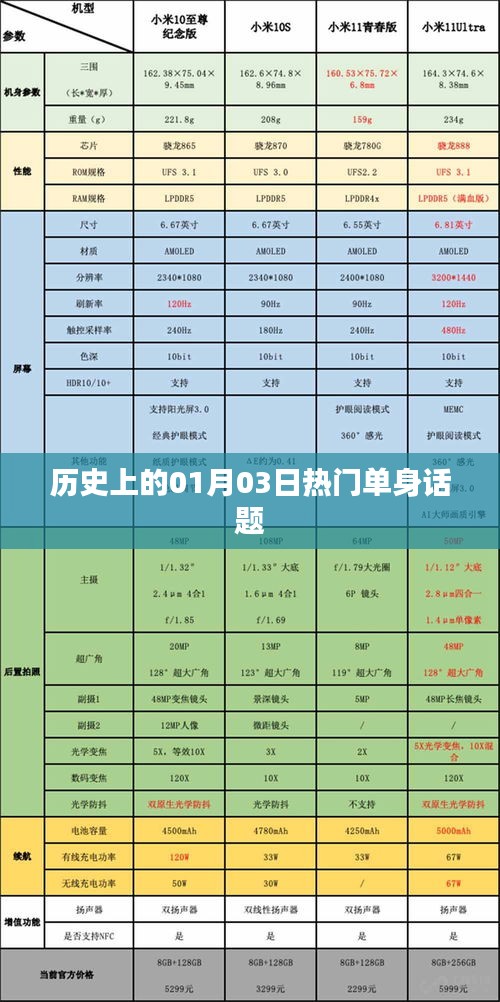 歷史上的熱門單身話題，一月三日聚焦單身話題