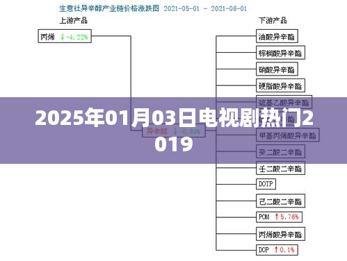 『2025年電視劇熱門回顧，2019年最受矚目作品』