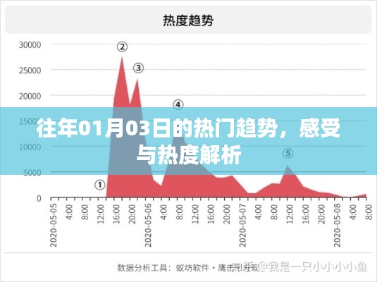 往年元旦后熱門(mén)趨勢(shì)解析，感受與熱度回顧