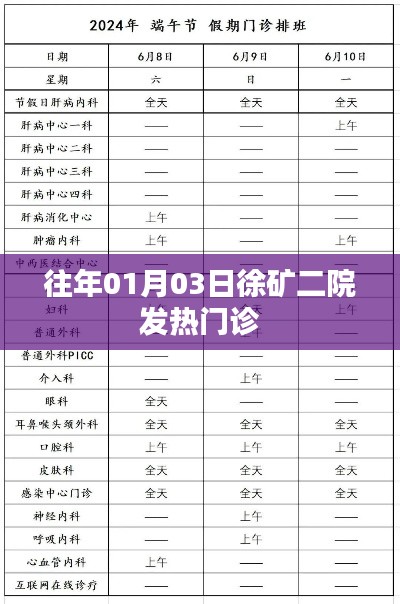 徐礦二院發(fā)熱門診歷年情況分析