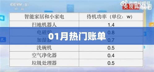 熱門賬單揭秘，一月消費大盤點