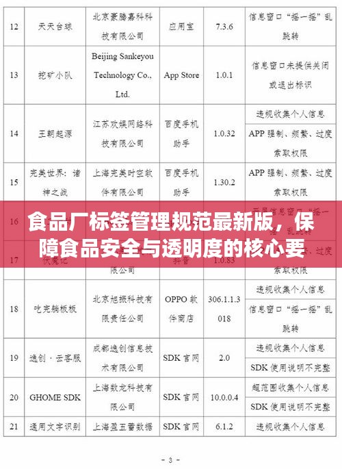 食品廠標(biāo)簽管理規(guī)范最新版，保障食品安全與透明度的核心要素