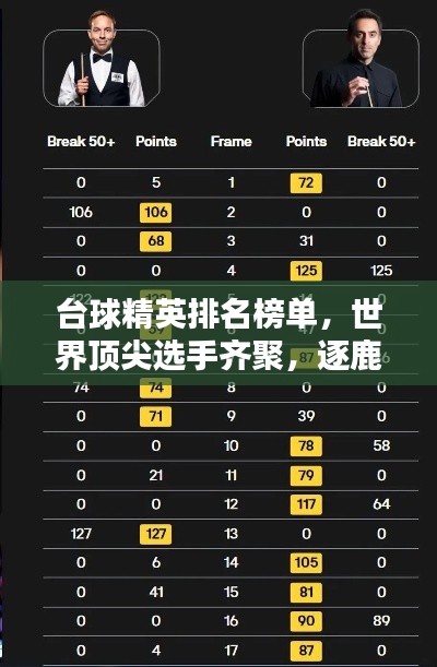 臺(tái)球精英排名榜單，世界頂尖選手齊聚，逐鹿群雄之戰(zhàn)！