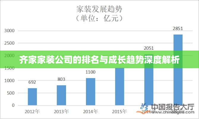 齊家家裝公司的排名與成長趨勢深度解析