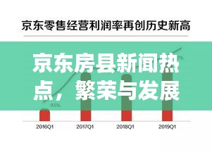 京東房縣新聞熱點(diǎn)，繁榮與發(fā)展齊驅(qū)并進(jìn)