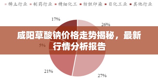 咸陽草酸鈉價格走勢揭秘，最新行情分析報告