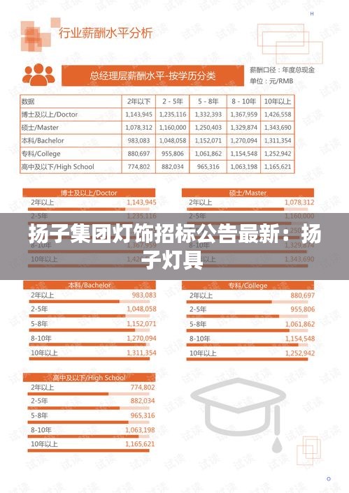 揚子集團燈飾招標公告最新：揚子燈具 
