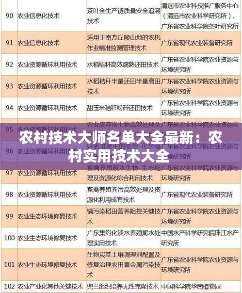 農(nóng)村技術大師名單大全最新：農(nóng)村實用技術大全 