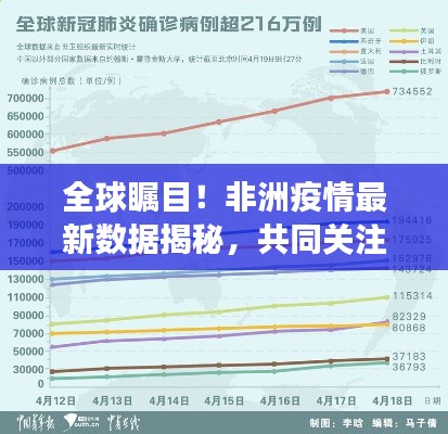 全球矚目！非洲疫情最新數(shù)據(jù)揭秘，共同關(guān)注抗疫戰(zhàn)況進(jìn)展