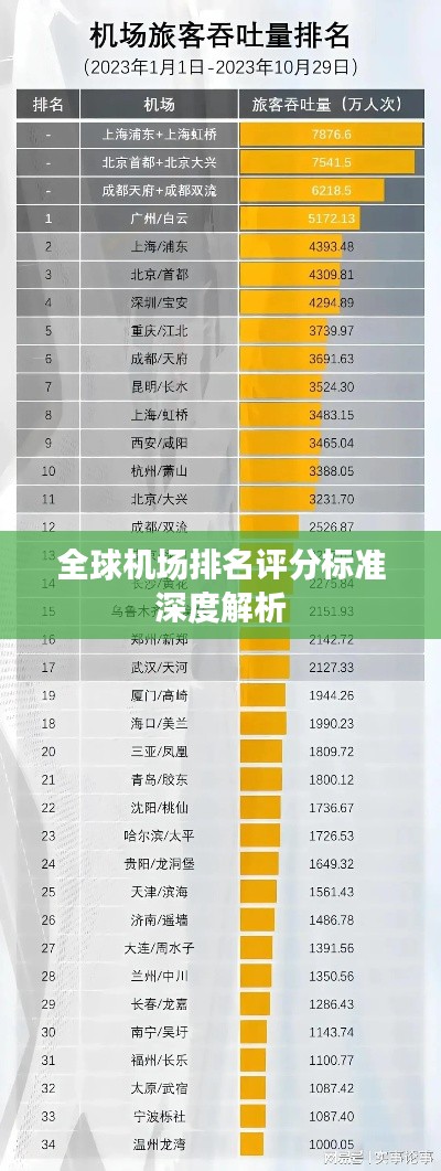 全球機(jī)場排名評(píng)分標(biāo)準(zhǔn)深度解析
