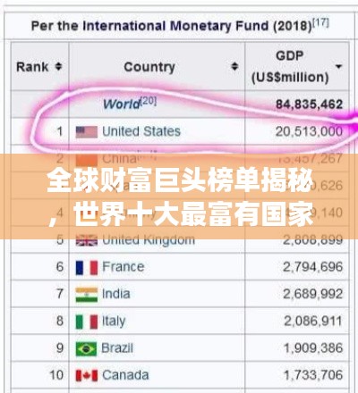 全球財(cái)富巨頭榜單揭秘，世界十大最富有國家排名揭曉