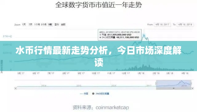 水幣行情最新走勢(shì)分析，今日市場(chǎng)深度解讀