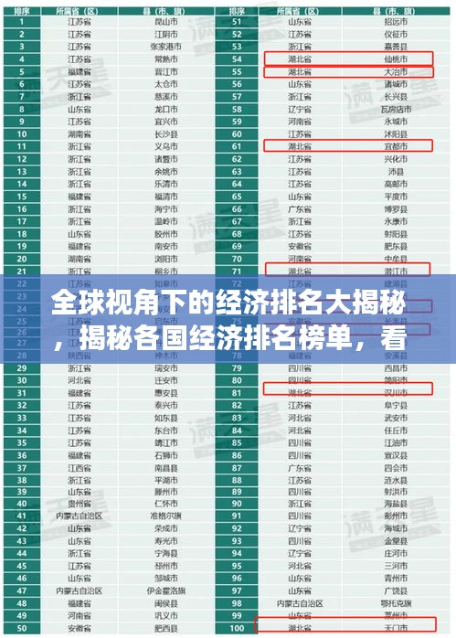 全球視角下的經(jīng)濟排名大揭秘，揭秘各國經(jīng)濟排名榜單，看世界經(jīng)濟發(fā)展趨勢
