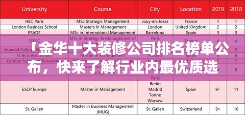 「金華十大裝修公司排名榜單公布，快來了解行業(yè)內(nèi)最優(yōu)質(zhì)選擇！」