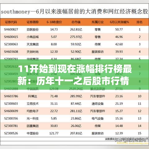 11開始到現(xiàn)在漲幅排行榜最新：歷年十一之后股市行情 