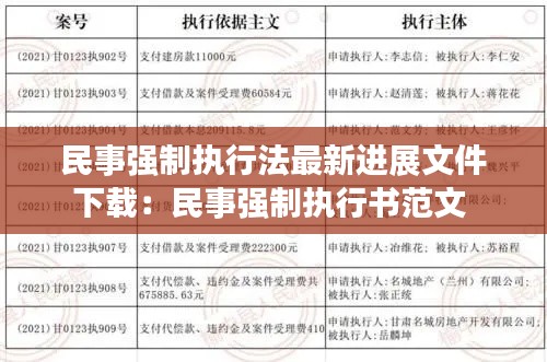 民事強(qiáng)制執(zhí)行法最新進(jìn)展文件下載：民事強(qiáng)制執(zhí)行書范文 