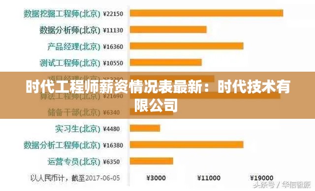 時(shí)代工程師薪資情況表最新：時(shí)代技術(shù)有限公司 