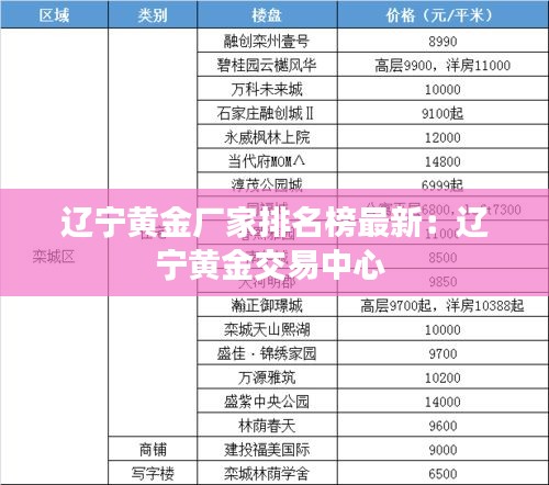 遼寧黃金廠家排名榜最新：遼寧黃金交易中心 