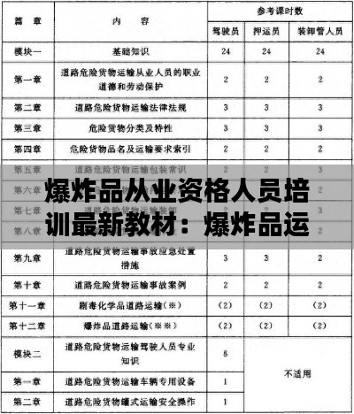 爆炸品從業(yè)資格人員培訓(xùn)最新教材：爆炸品運輸從業(yè)資格證報名條件 