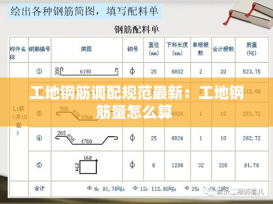 工地鋼筋調(diào)配規(guī)范最新：工地鋼筋量怎么算 