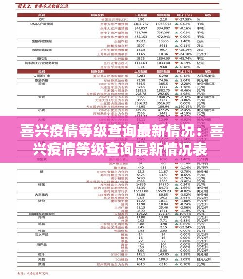 喜興疫情等級(jí)查詢最新情況：喜興疫情等級(jí)查詢最新情況表 