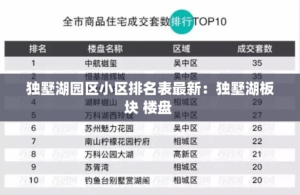 獨墅湖園區(qū)小區(qū)排名表最新：獨墅湖板塊 樓盤 