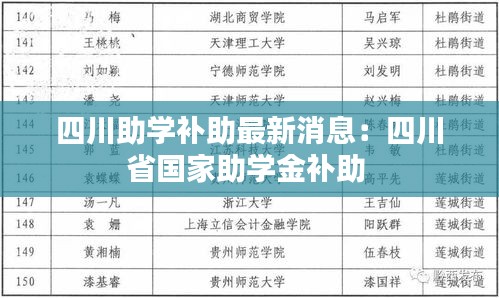 四川助學補助最新消息：四川省國家助學金補助 