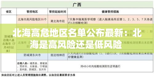 北海高危地區(qū)名單公布最新：北海是高風(fēng)險(xiǎn)還是低風(fēng)險(xiǎn) 