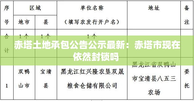 赤塔土地承包公告公示最新：赤塔市現(xiàn)在依然封鎖嗎 