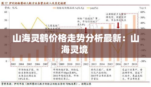 山海靈鶴價格走勢分析最新：山海靈境 
