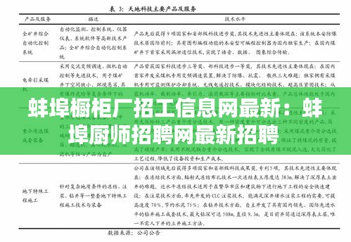 蚌埠櫥柜廠招工信息網(wǎng)最新：蚌埠廚師招聘網(wǎng)最新招聘 
