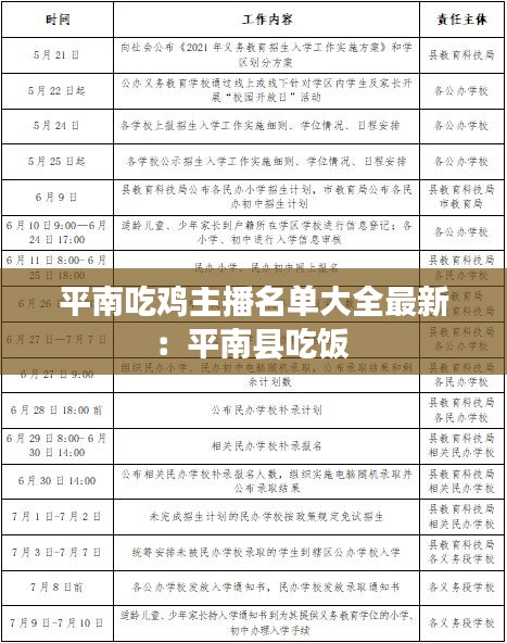 平南吃雞主播名單大全最新：平南縣吃飯 