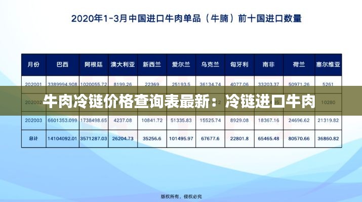 牛肉冷鏈價格查詢表最新：冷鏈進口牛肉 