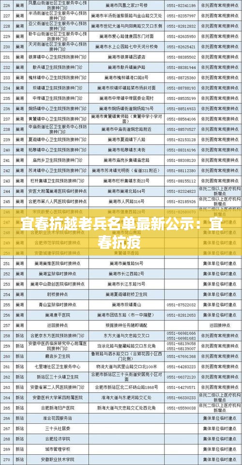 宜春抗越老兵名單最新公示：宜春抗疫 