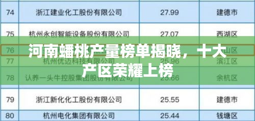 河南蟠桃產(chǎn)量榜單揭曉，十大產(chǎn)區(qū)榮耀上榜