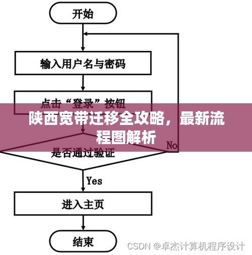 陜西寬帶遷移全攻略，最新流程圖解析