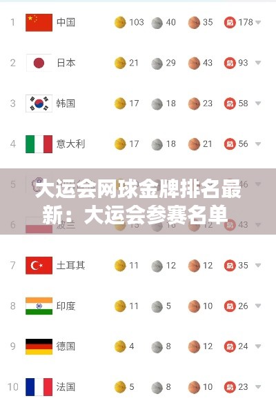 大運會網(wǎng)球金牌排名最新：大運會參賽名單 