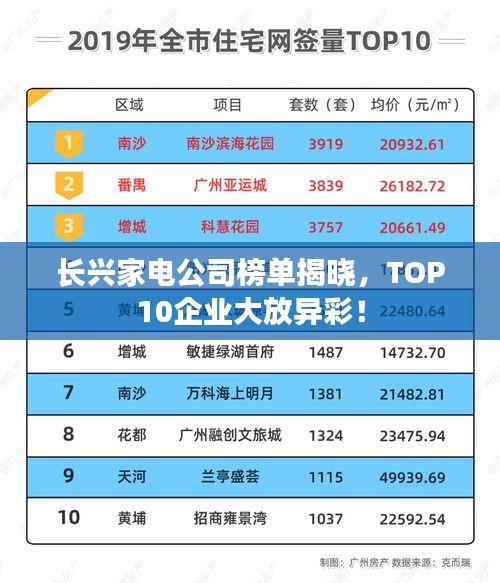 長(zhǎng)興家電公司榜單揭曉，TOP10企業(yè)大放異彩！