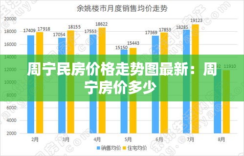 周寧民房價格走勢圖最新：周寧房價多少 