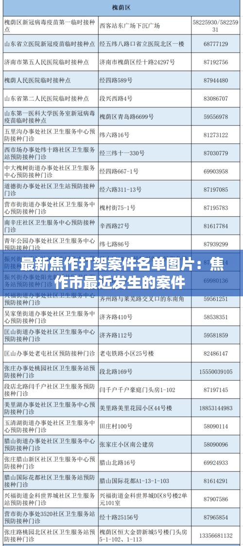 最新焦作打架案件名單圖片：焦作市最近發(fā)生的案件 