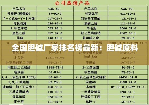 全國(guó)膽堿廠家排名榜最新：膽堿原料 